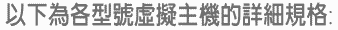 以下為各型號的虛擬主機詳細規格